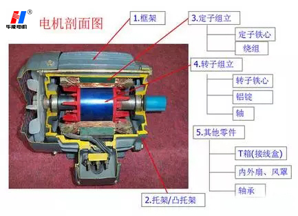 山東電機生產(chǎn)廠家,聊城電機生產(chǎn)廠家,高效節(jié)能電機