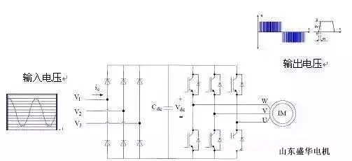 大功率電機.山東盛華電機生產廠家