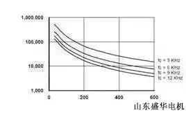 大功率電機.山東盛華電機生產廠家