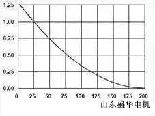 大功率電機.山東盛華電機生產廠家
