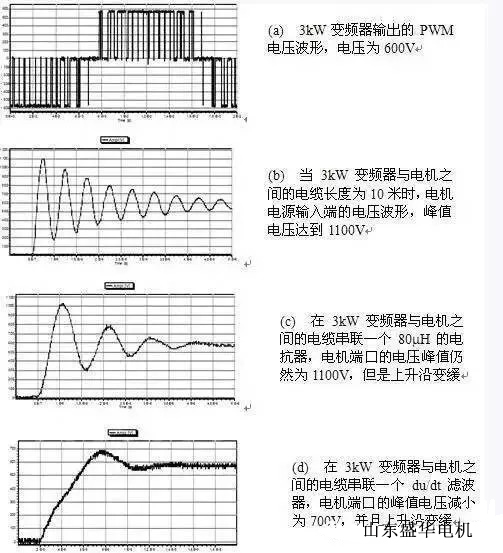 大功率電機.山東盛華電機生產廠家