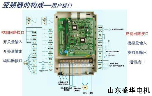 大功率電機,電機生產(chǎn)廠家