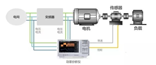 山東電機(jī)廠,盛華電機(jī),三相異步電動(dòng)機(jī),三相電動(dòng)機(jī)